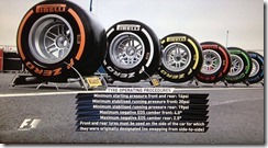 Pirelli-Tyres-RetoF1