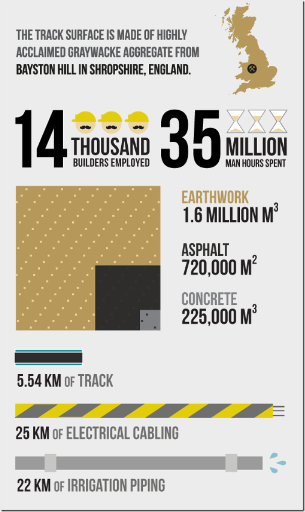 Yas Marina Track Infographic