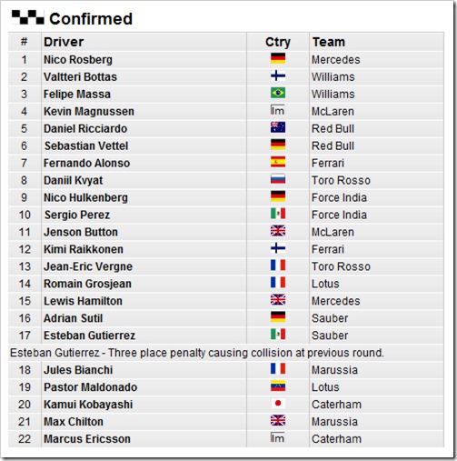 German_GP-2014-Qualifying-Results