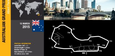 Australian GP