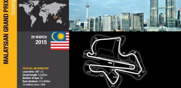 Malaysian GP Preview 2015