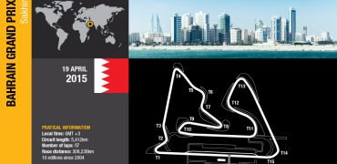 Bahrain-GP-2015-Preview