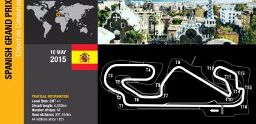 Spanish-GP-2015-Preview