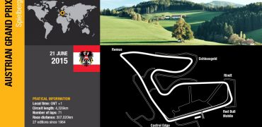 Austrian-GP-2015-Preview