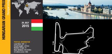 Hungarian-GP-2015-Preview