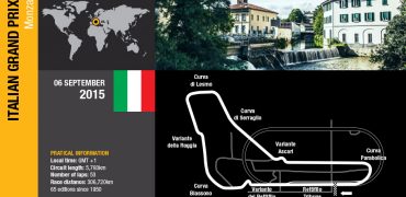 Italian GP