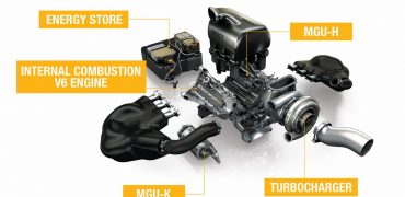 Renault F1 2015 Engine