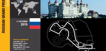 Russian GP Preview