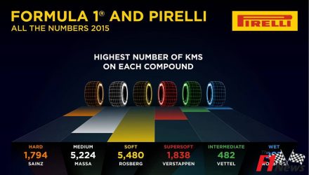 Pirelli-2015