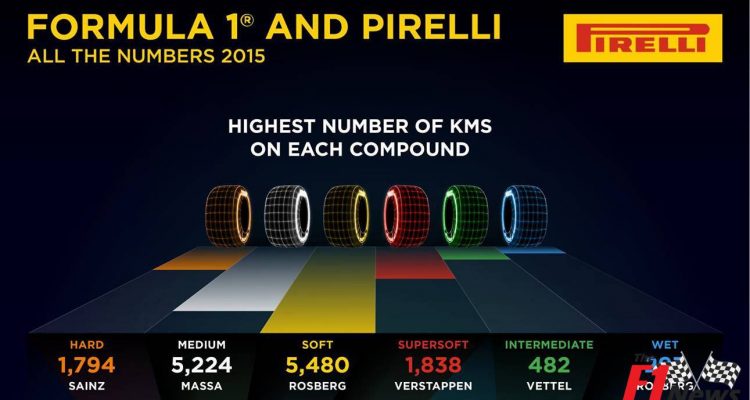 Pirelli-2015
